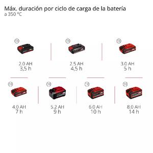 Einhell Estacion De Soldado 18v Regulador De Temperatura Te-si 18/480 Li E (sin Bateria - Sin Cargador)