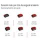 Einhell Pulidora 18v Ce-cb 18/254 Li Solo (sin Bateria - Sin Cargador) - Vista 4