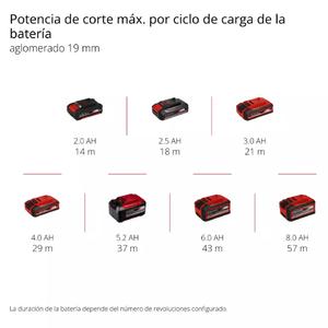 Einhell Sierra Caladora Inalambrica 18v Tp-js 18/35 Li Bl (sin Bateria - Sin Cargador - Sin Carbones)