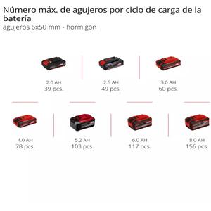 Einhell Martillo Rotativo Sds Plus 18v Te-hd 18/20 Li (sin Bateria - Sin Cargador)